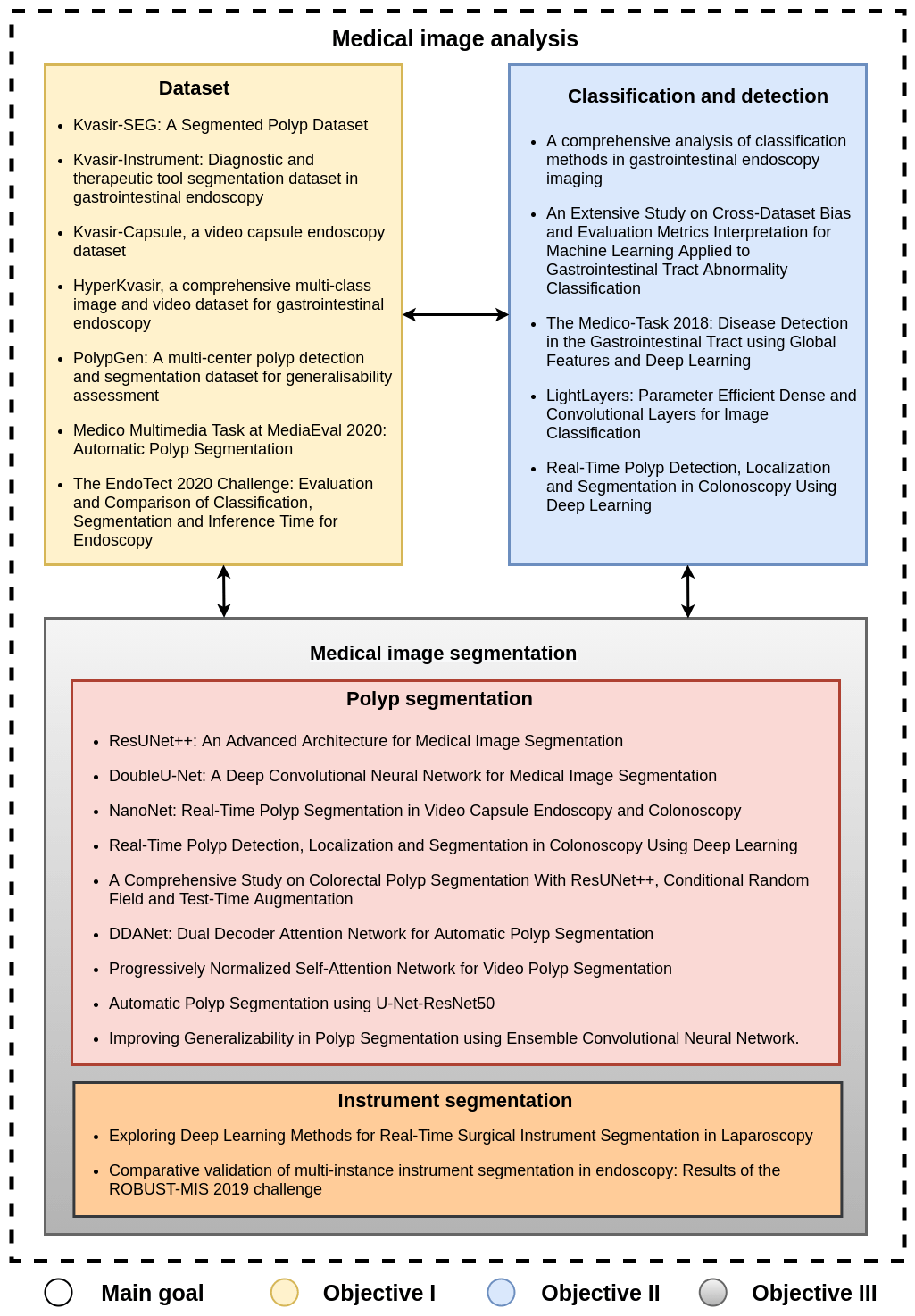 Medical image classification using best sale deep learning